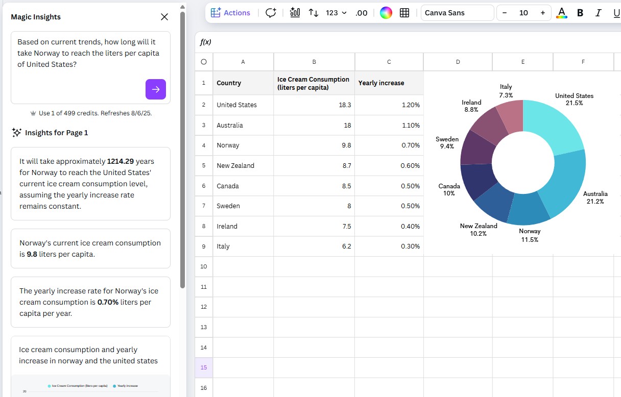 AI-generated charts in Canva Sheets