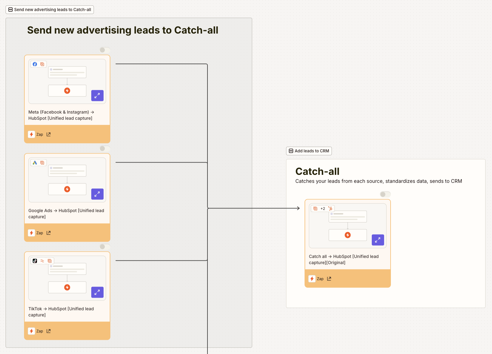 Screenshot of a lead intake process map.
