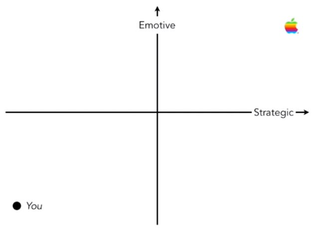 Emotive Strategic You Apple slide