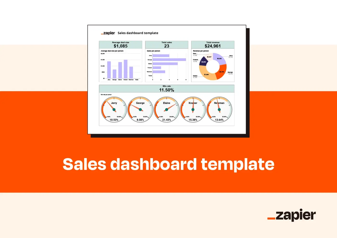 Mockup showcasing Zapier's sales dashboard template