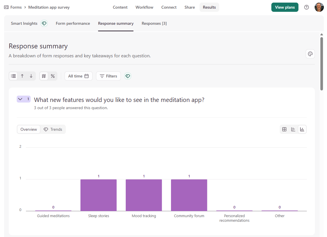 Typeform's analytics