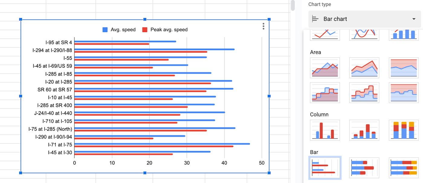 Screenshot showing a bar chart in Google Sheets