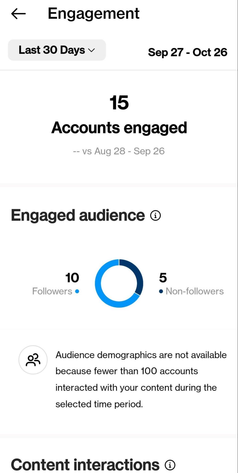 Accounts engaged analytics in Instagram