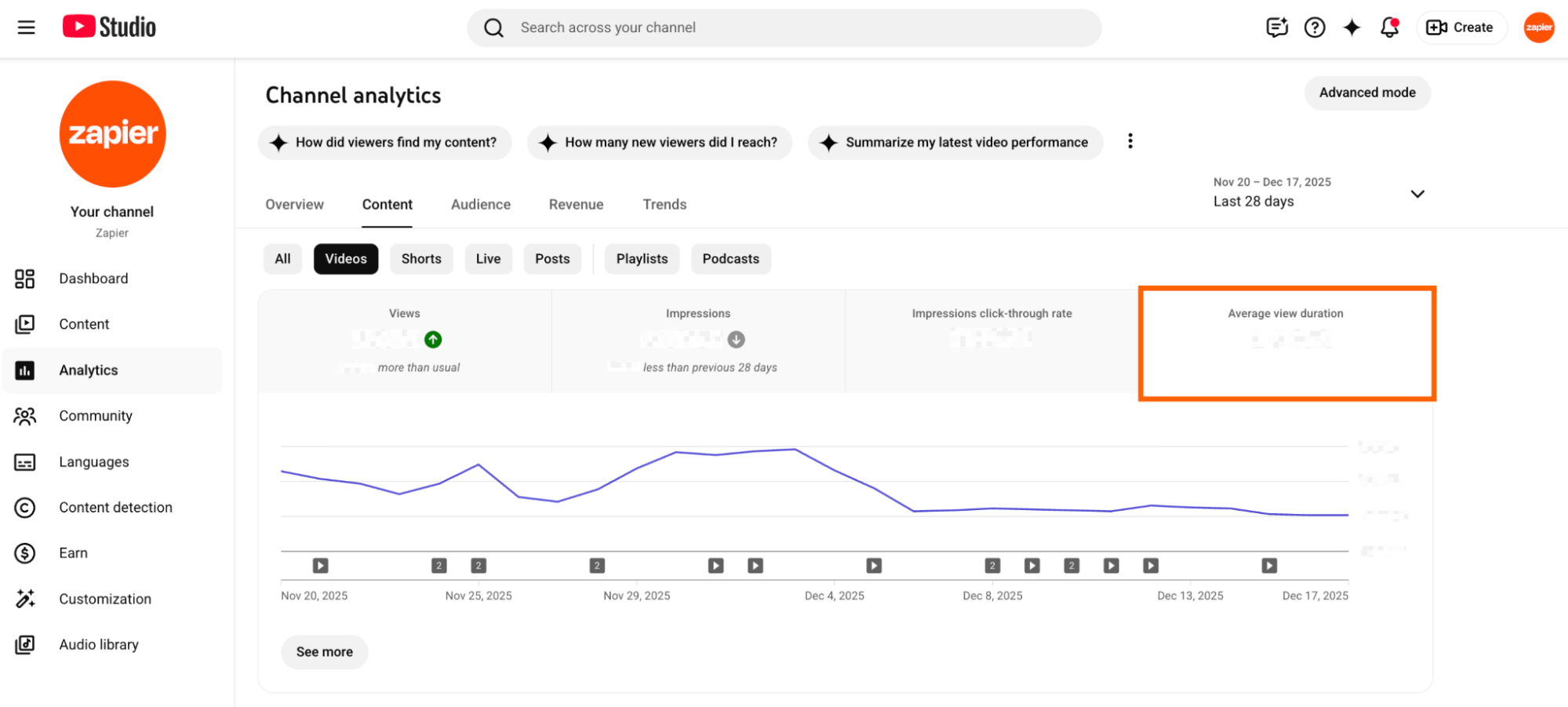 YouTube Studio with average view duration metrics highlighted. 