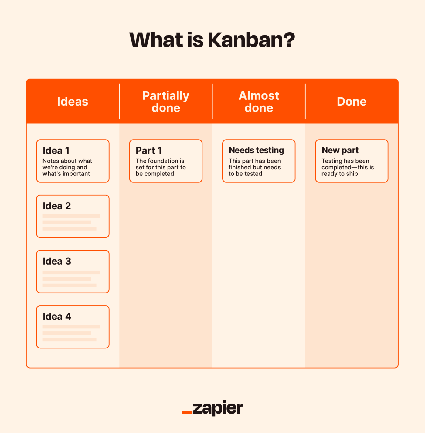 Illustration of the Kanban methodology