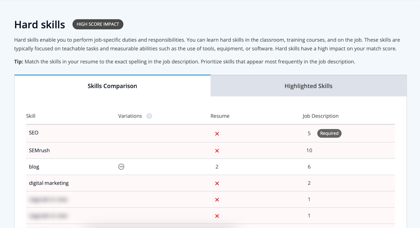 Hard skills report from Jobscan