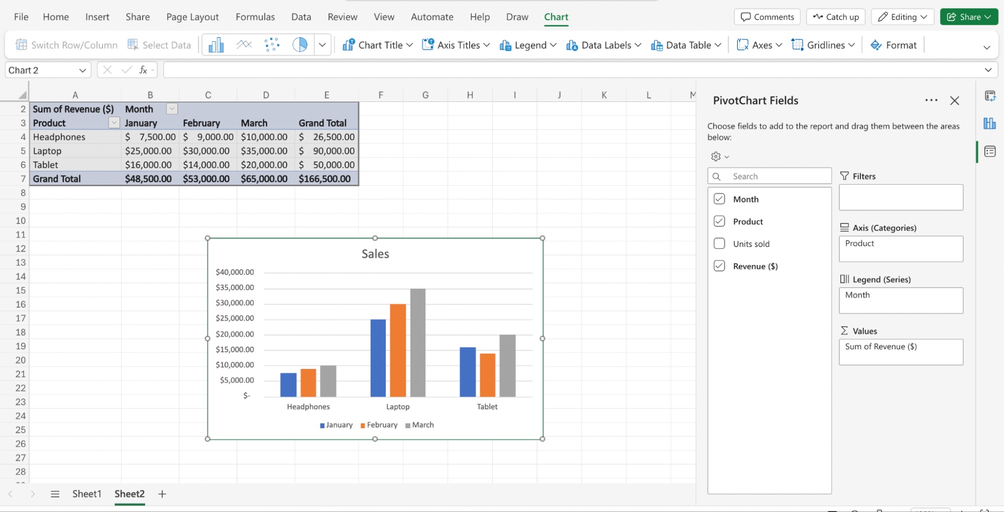 A chart in Excel