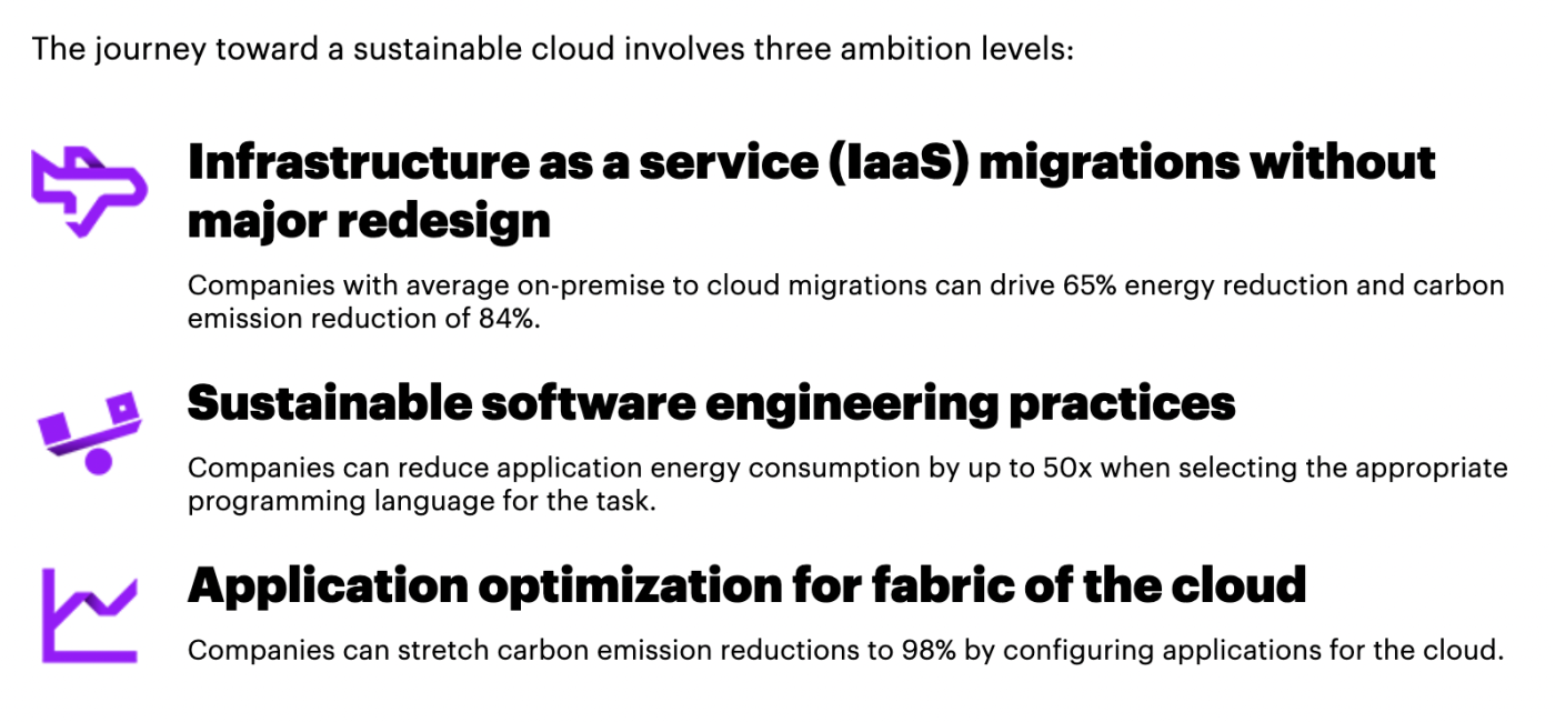 Infographic about sustainable engineering and hosting