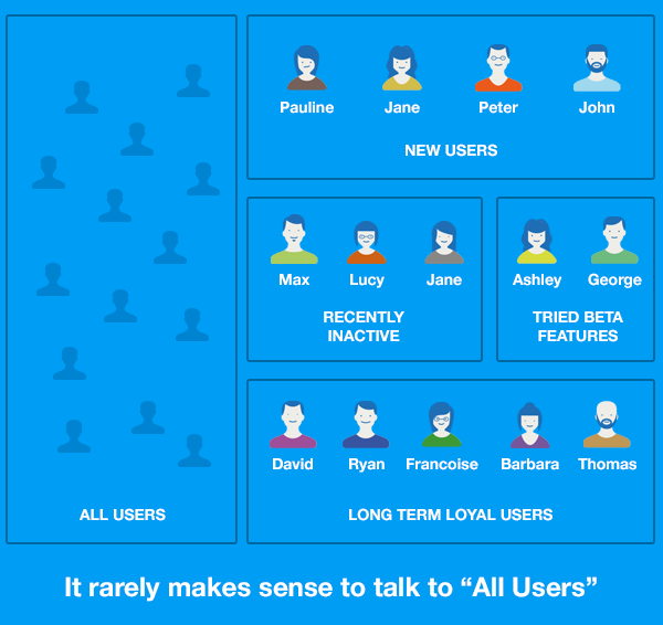 Intercom users