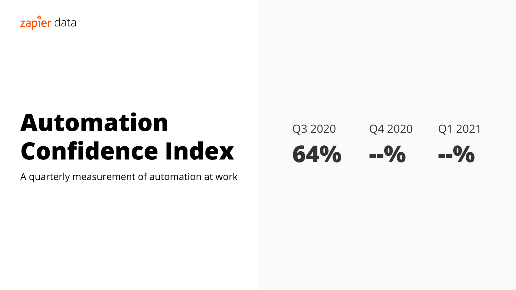 automation confidence index