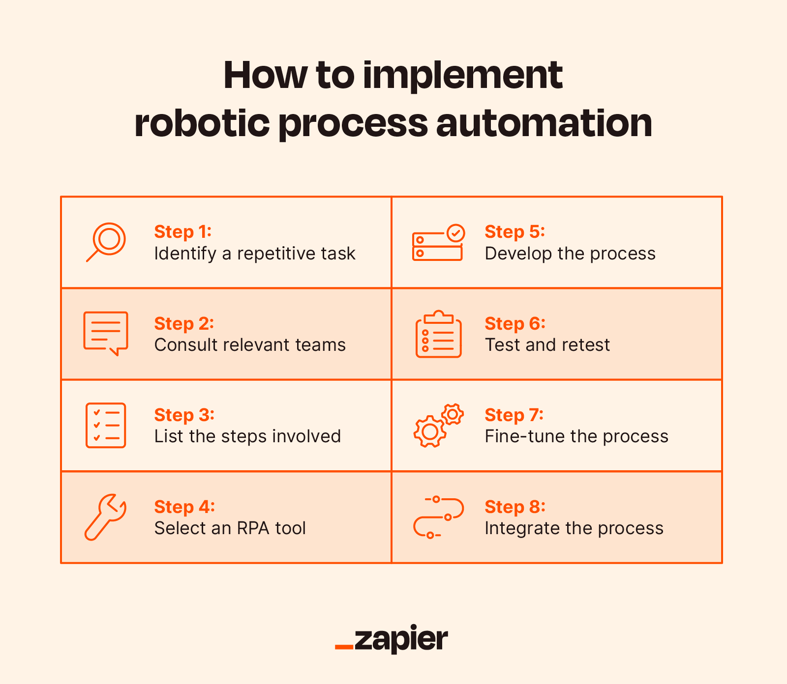 Rpa can hot sale automate