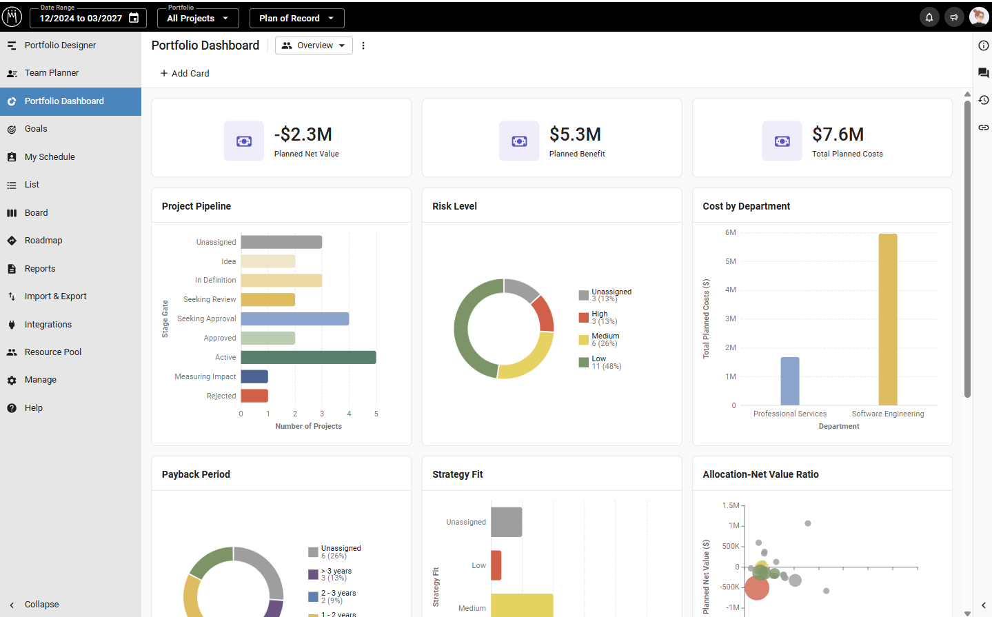 Meisterplan portfolio analysis and capacity planning