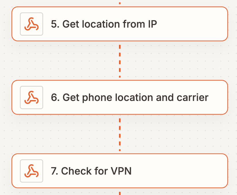 Part of an automated workflow in Zapier using webhooks steps