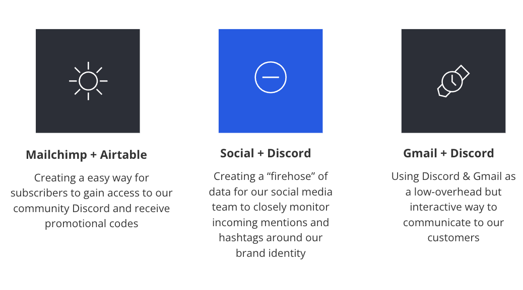 Icons and text describing three types of Zaps: Mailchimp and Airtable, Social and Discord, and Gmail and Discord. 