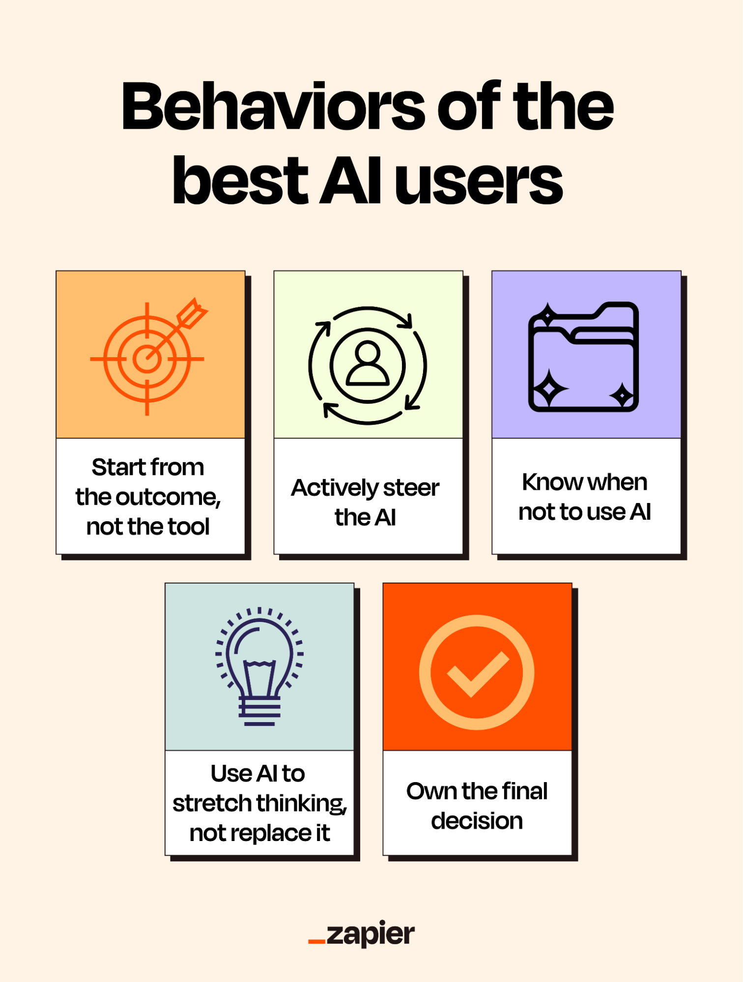An infographic showcasing the behaviors of the best AI builders