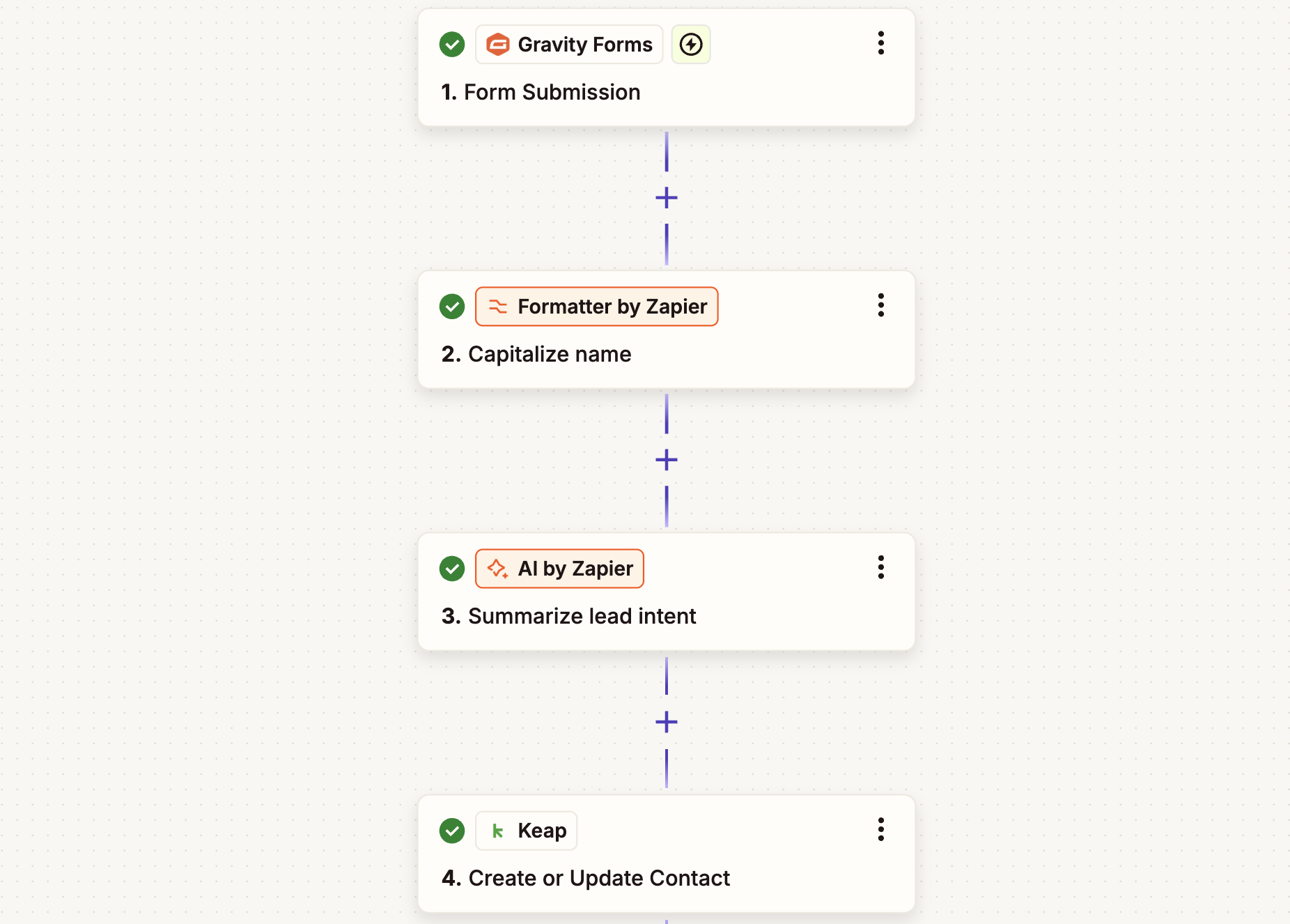 An automated workflow in Zapier using Keap.