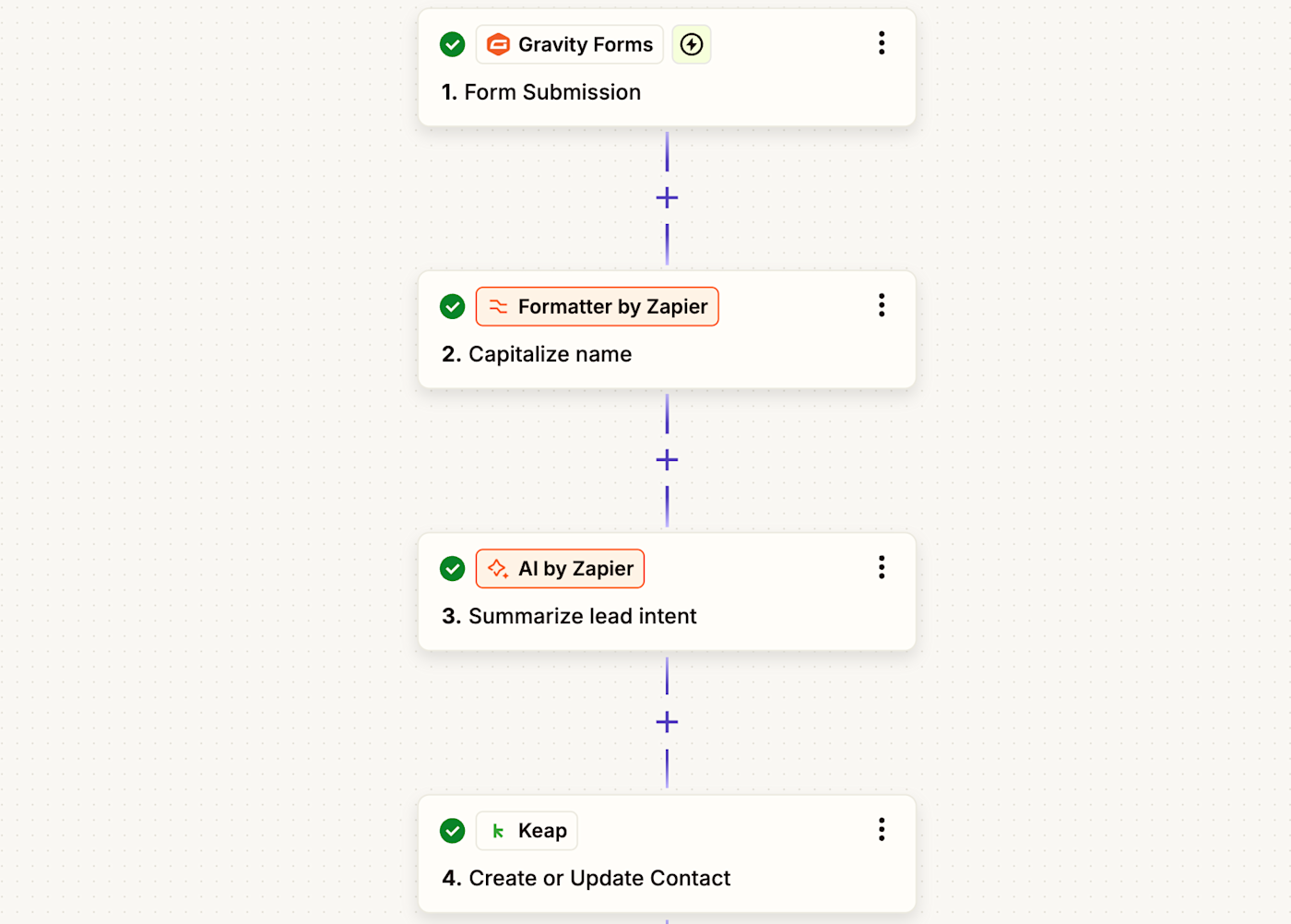 An automated workflow in Zapier using Keap.