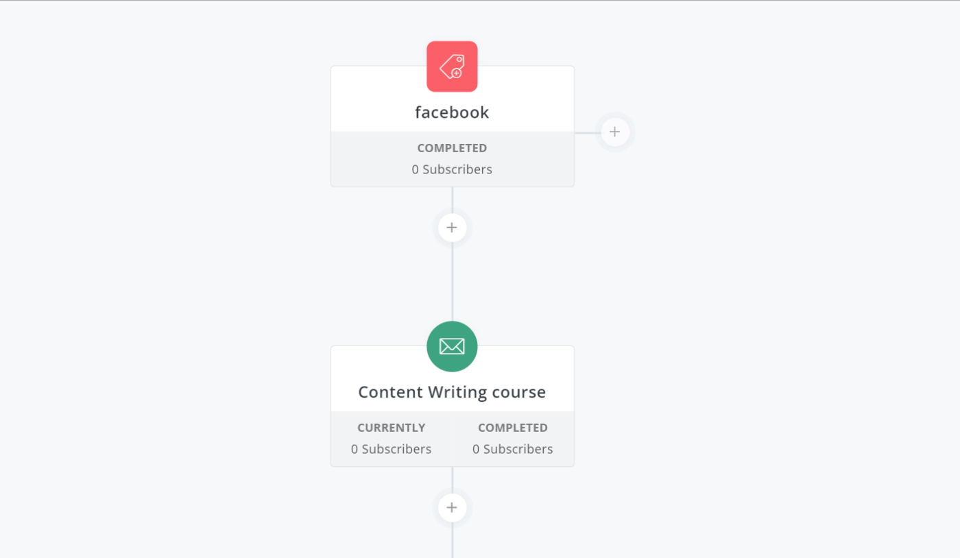 Two-step automation in ConvertKit with a 7-day email sequence inside