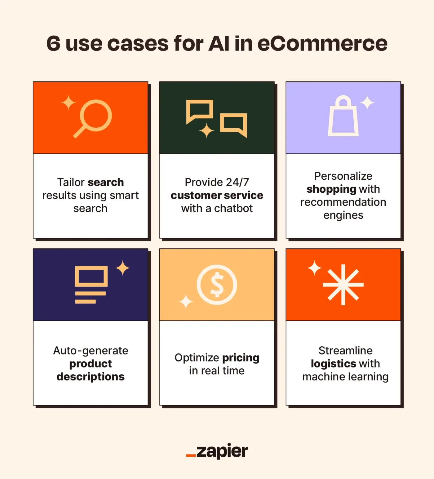 An image displays the 6 primary use cases of AI in eCommerce with accompanying icons.