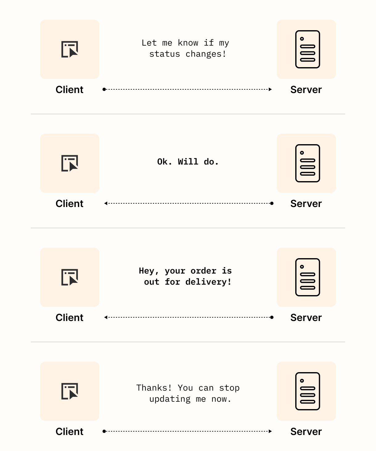 A graphic representing subscription webhooks