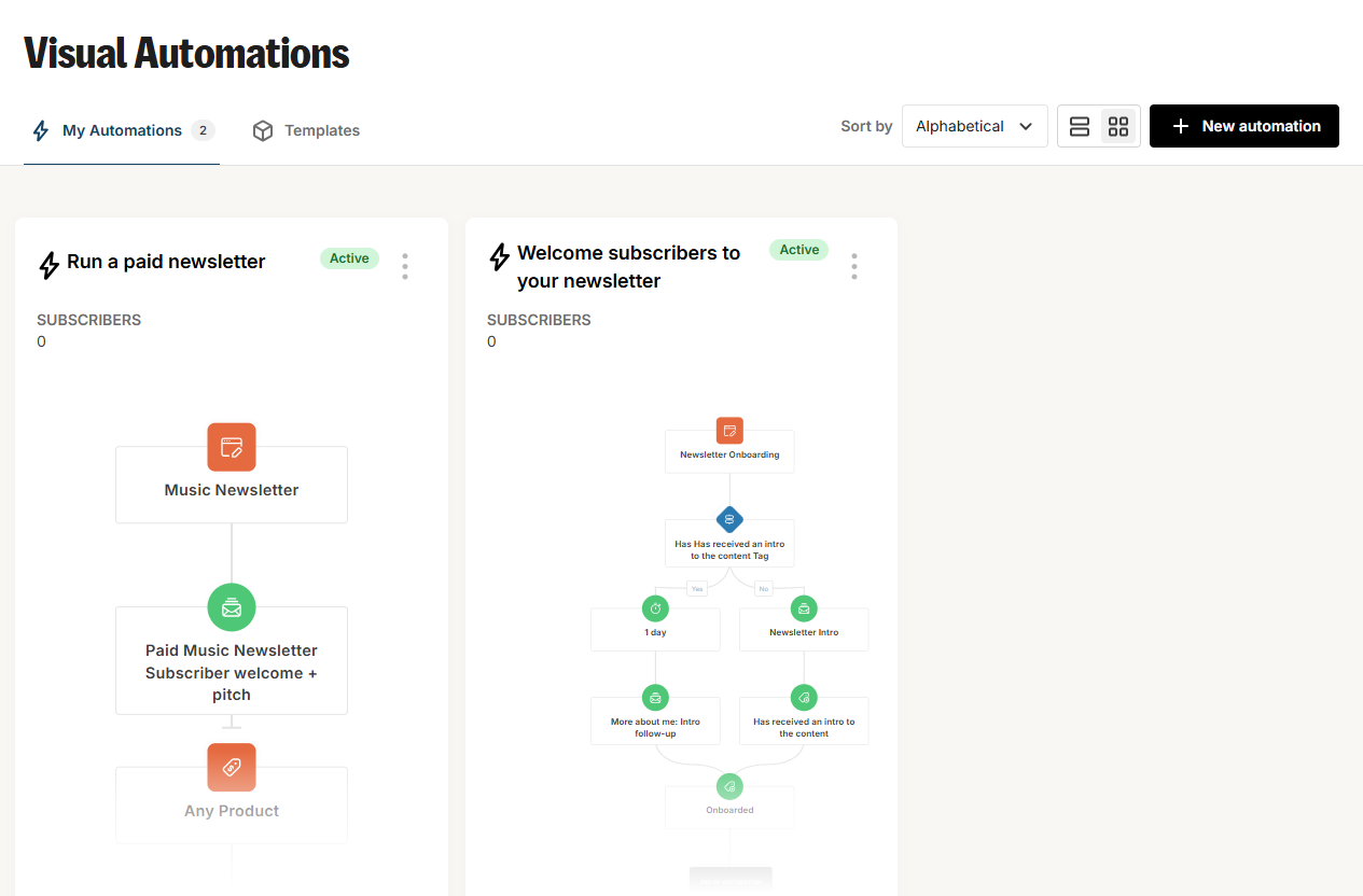 ConvertKit's automation templates