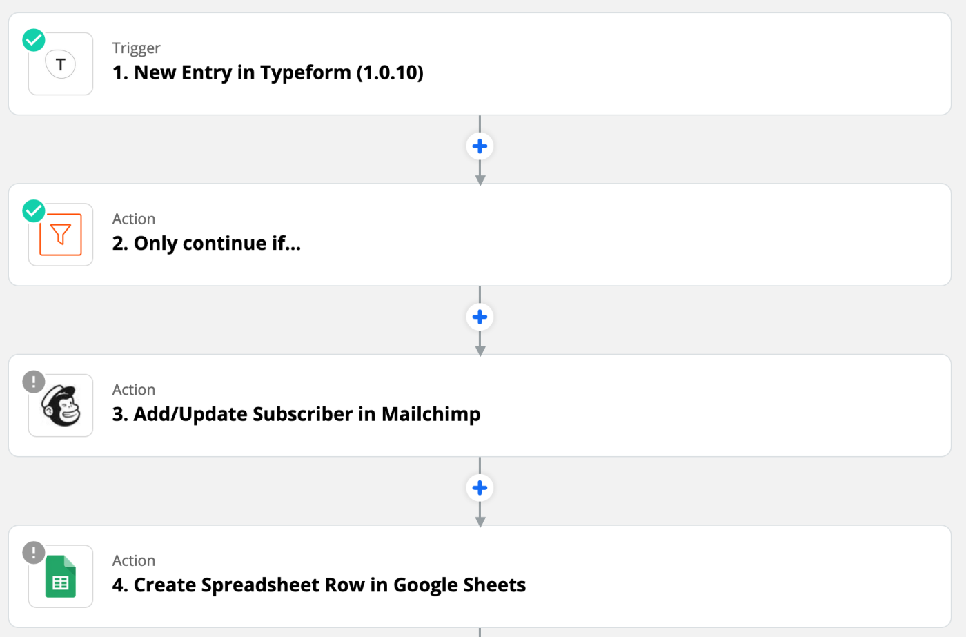 The Zap editor showing a four-step Zap featuring New Entry in Typeform as trigger, a filter, then adding or updating a subscriber in Mailchimp, and creating a spreadsheet row in Google Sheets.