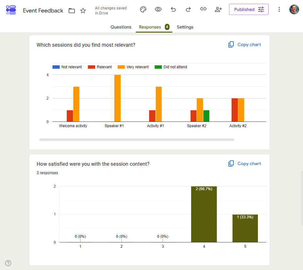 Responses view in Google Forms