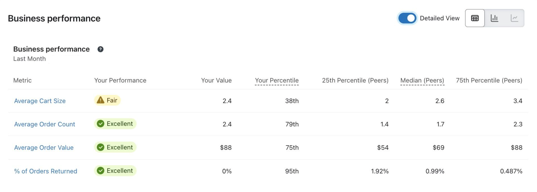 Klaviyo's eCommerce analytics