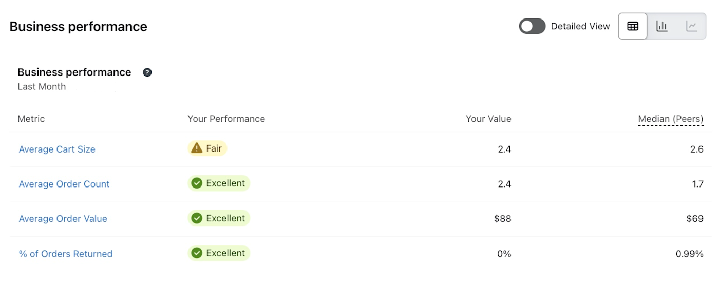 Klaviyo's eCommerce analytics