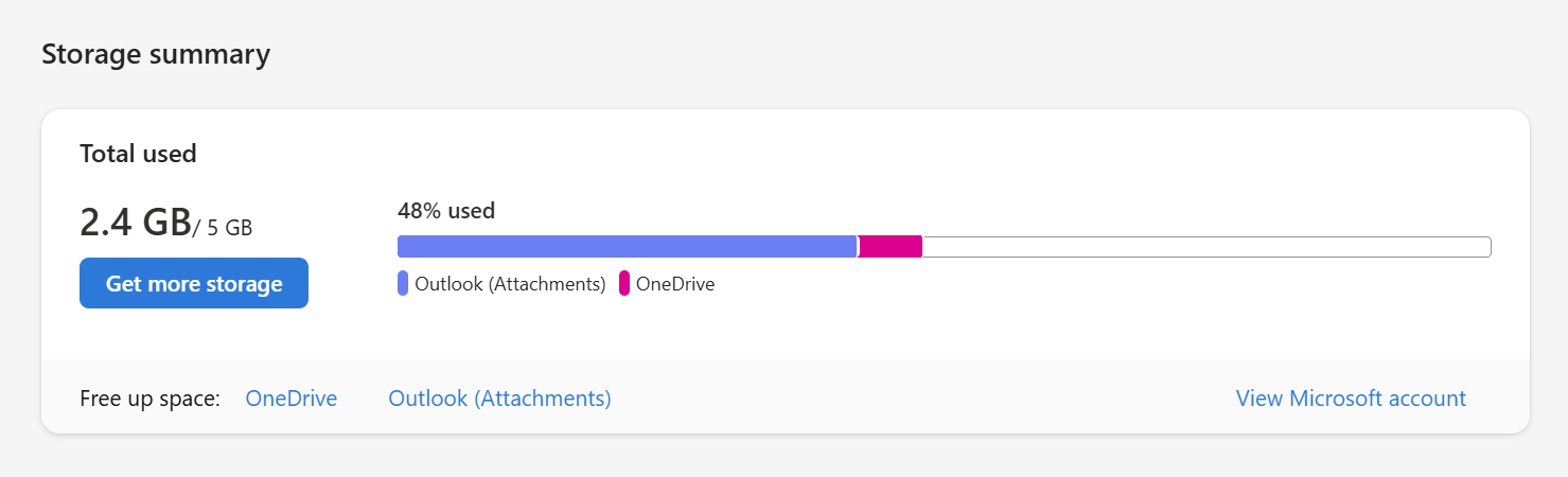 A storage summary in OneDrive