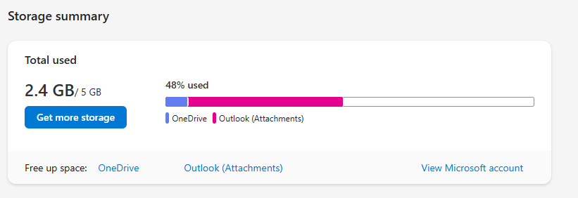 A storage summary in OneDrive