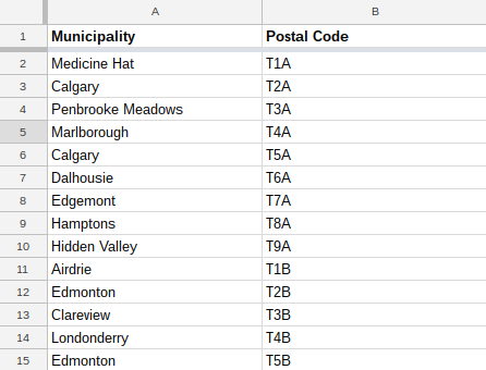 How To Import Data From Any Web Page Into Google Sheets With Importxml