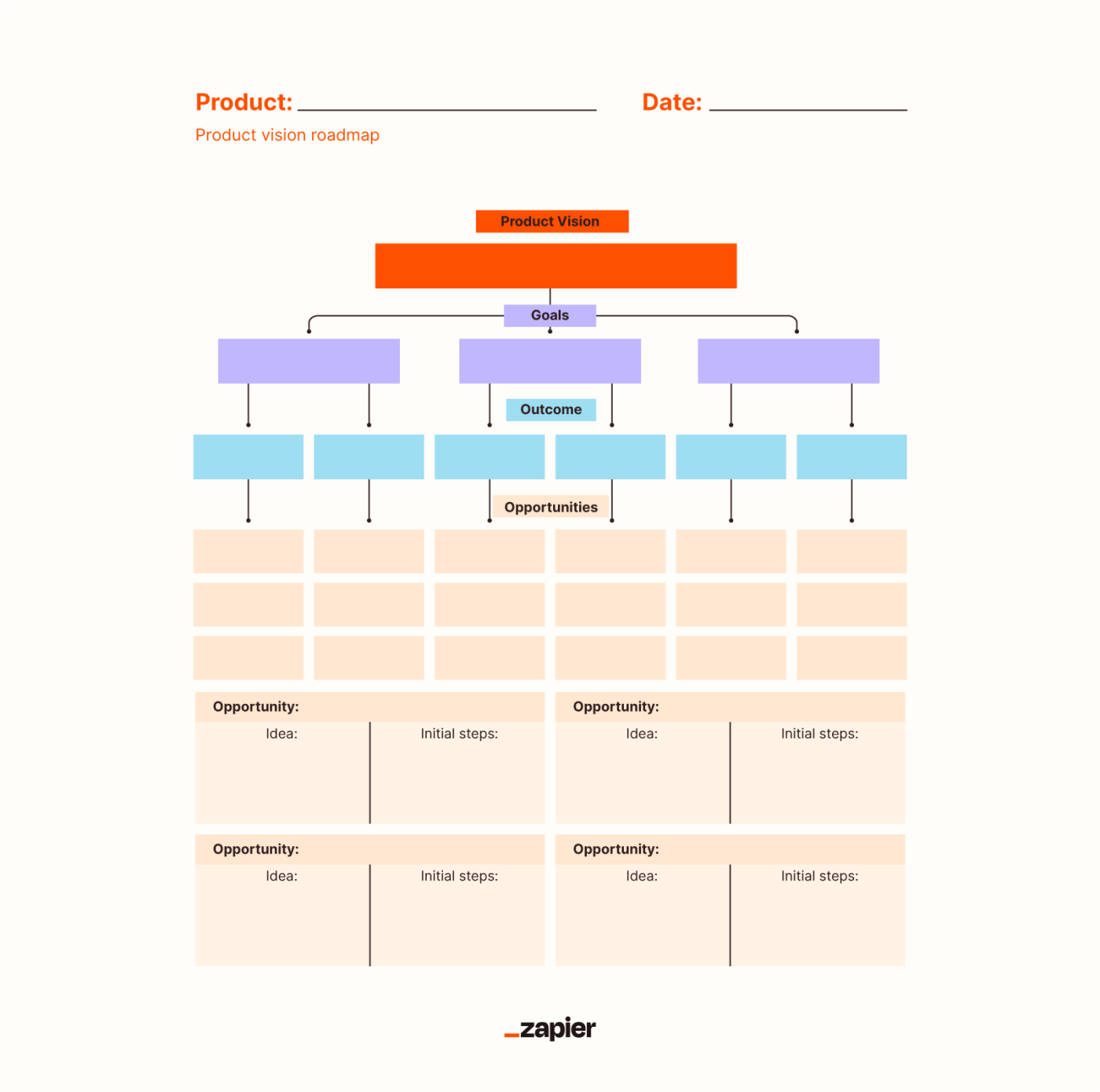 Product vision roadmap template