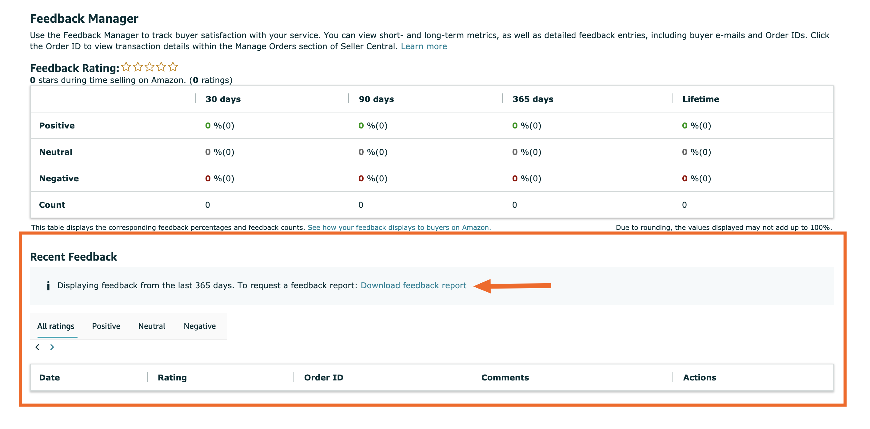 Where Is The  Seller Central Login? -  - SCALE YOUR   BUSINESS