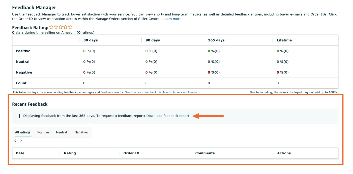 In-depth feedback available in Amazon Seller Central