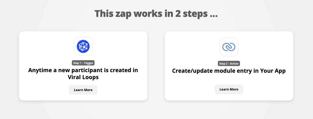 A shared Zap landing page that reads: This zap works in 2 steps ... Anytime a new participant is created in Viral Loops Create/update module entry in Your App