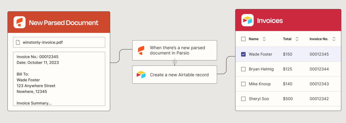 A Zapier automated workflow that creates new Airtable records whenever Parsio extracts data from a document.