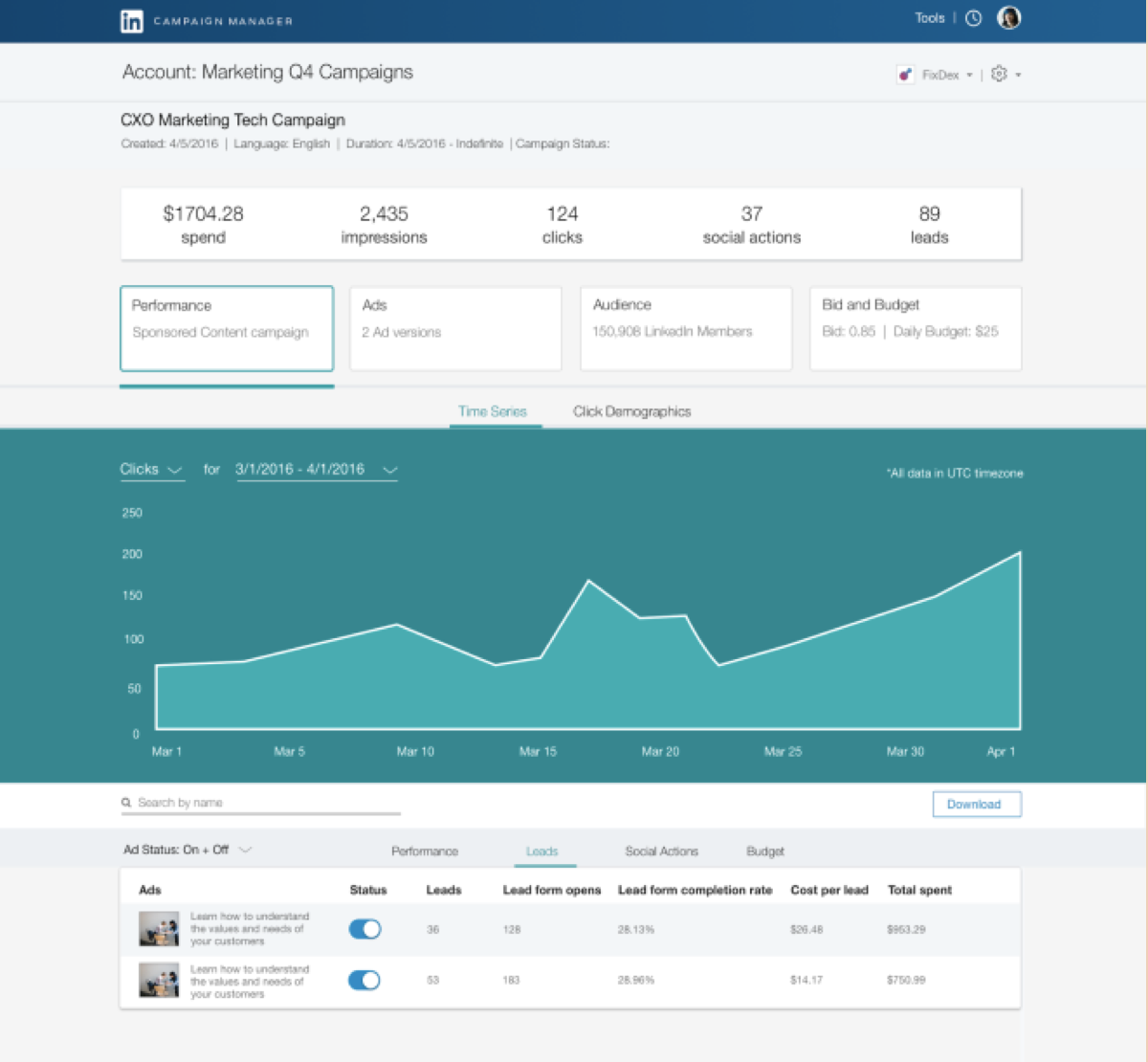 LinkedIn Lead Gen Forms Analytics
