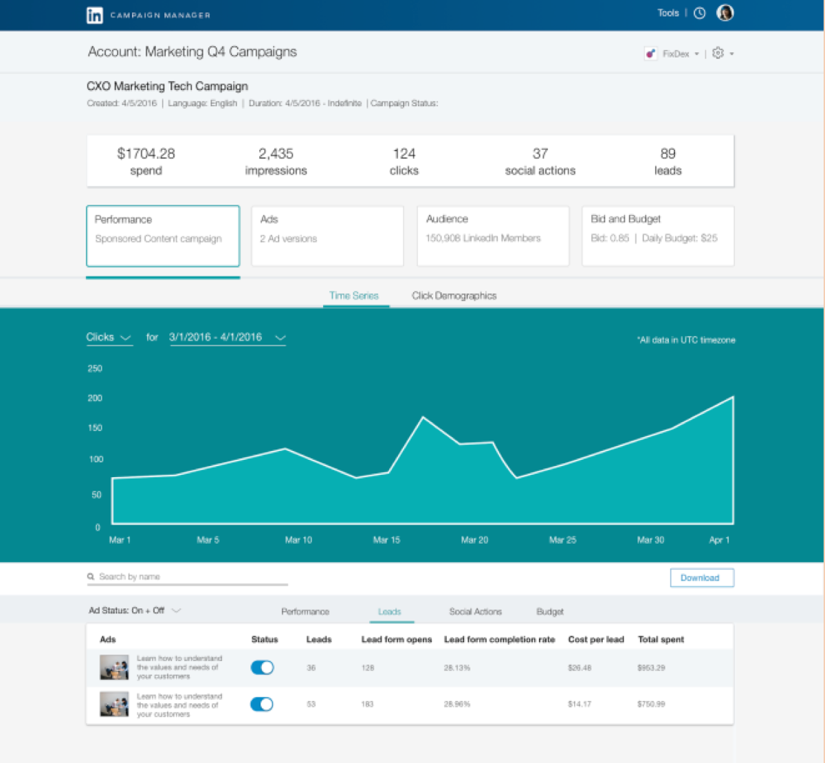 LinkedIn Lead Gen Forms Analytics