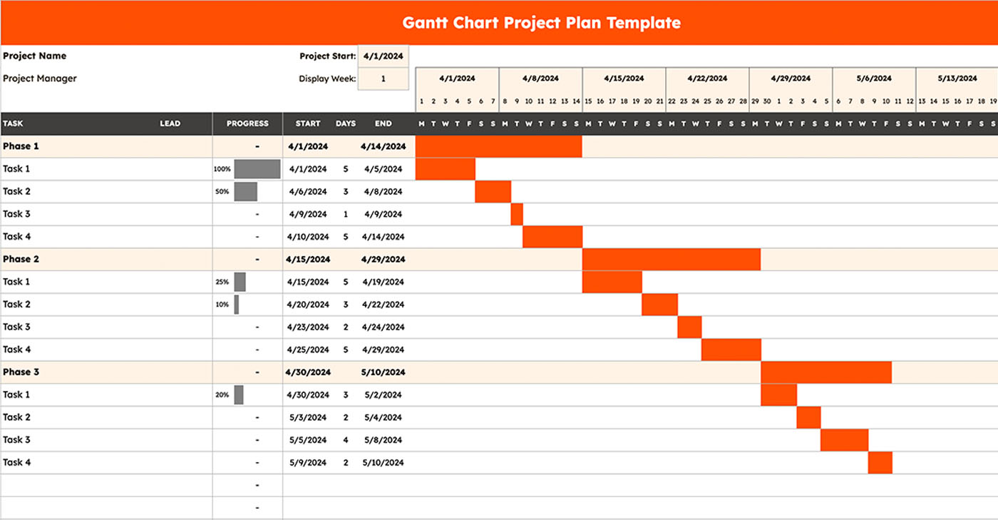 Screenshot of a Gantt chart project plan template