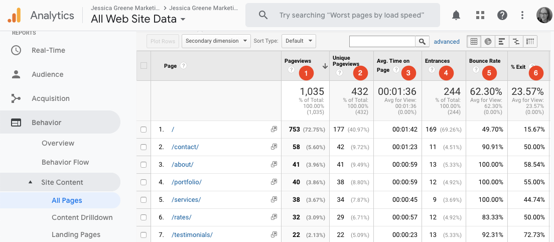 google analytics metrics by page