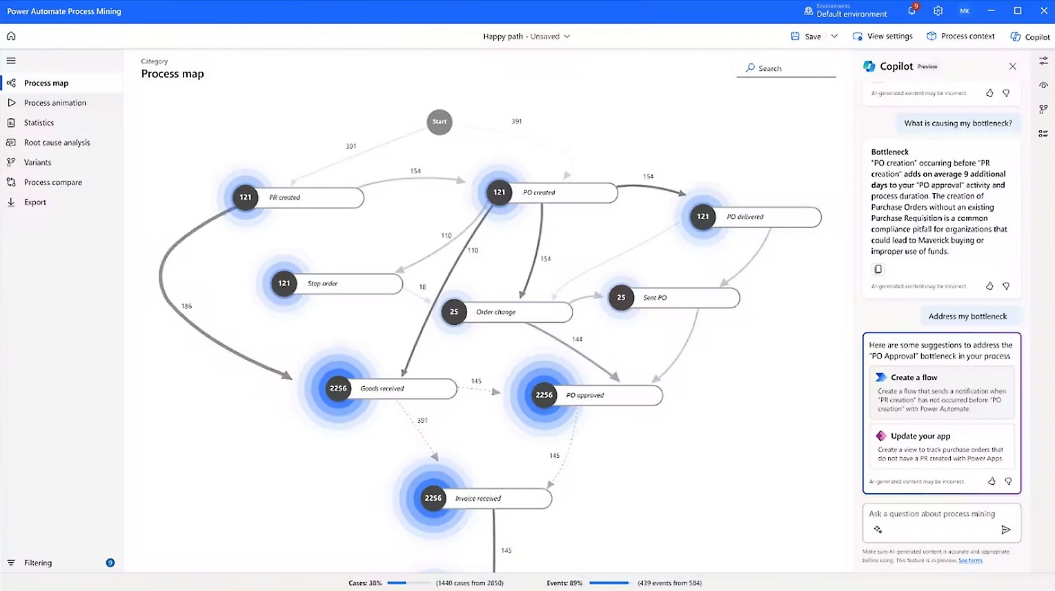 A process map in Microsoft Power Automate