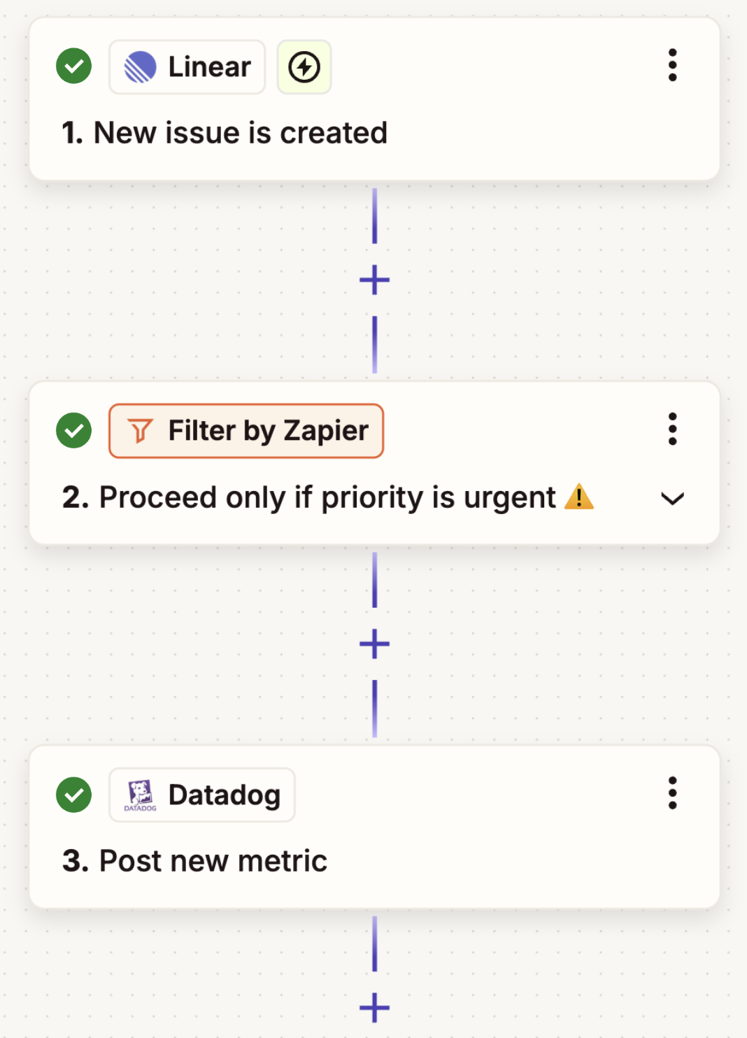 A workflow using Filters by Zapier