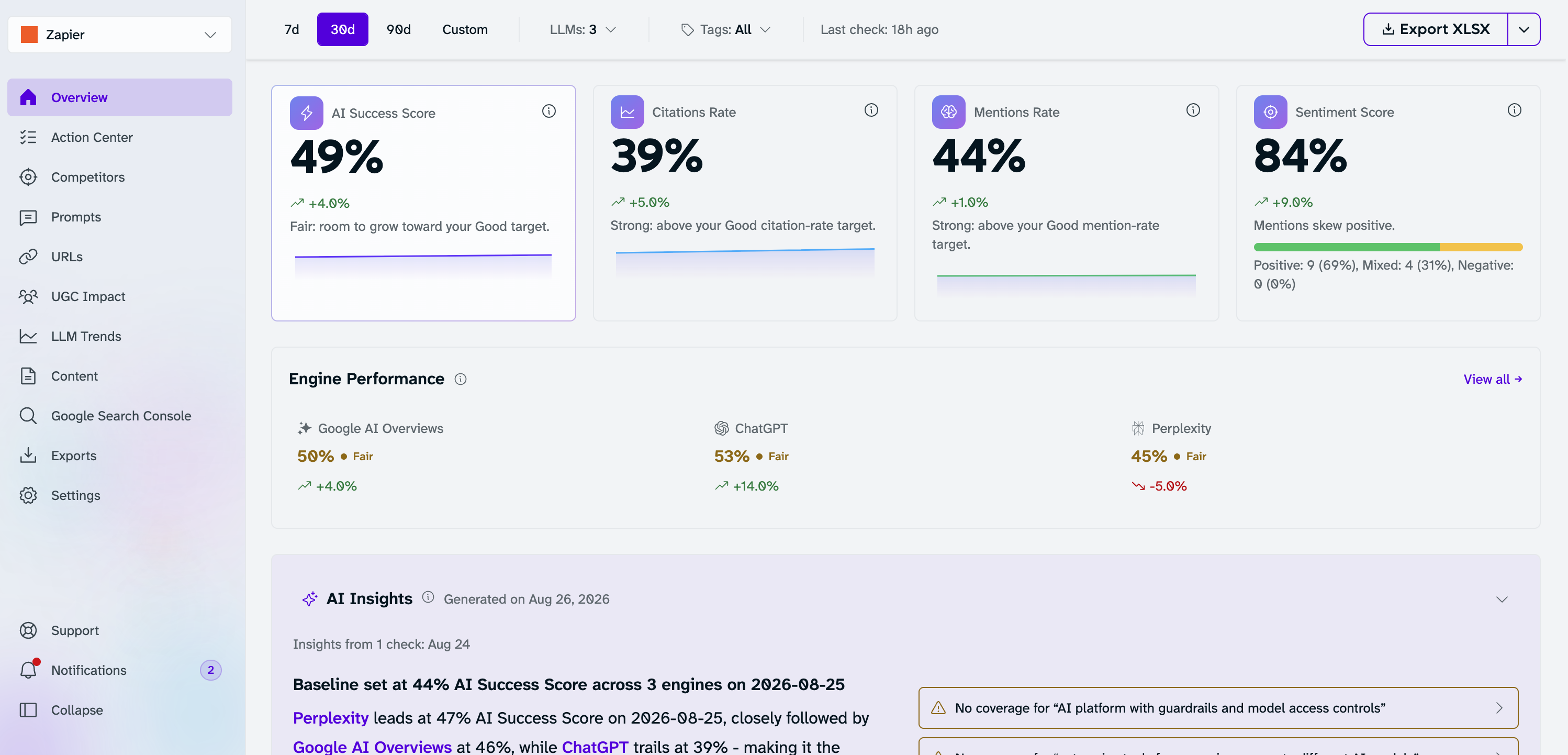ZipTie, our pick for the best AI visibility tool for deep analysis and reporting