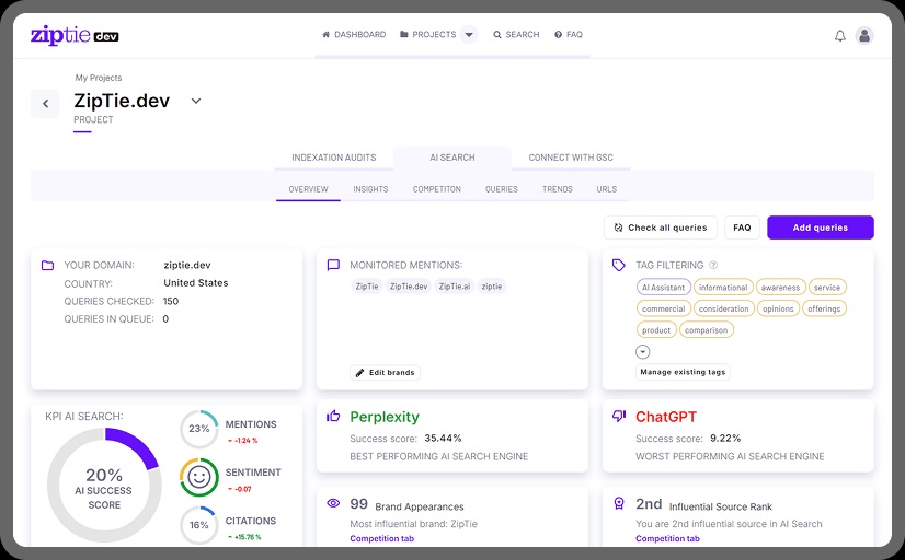 ZipTie, our pick for the best AI visibility tool for deep analysis and reporting