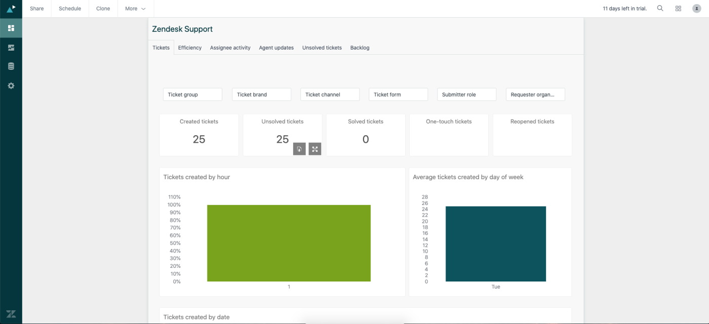 Screenshot of the author showing Zendesk’s comprehensive reporting options.