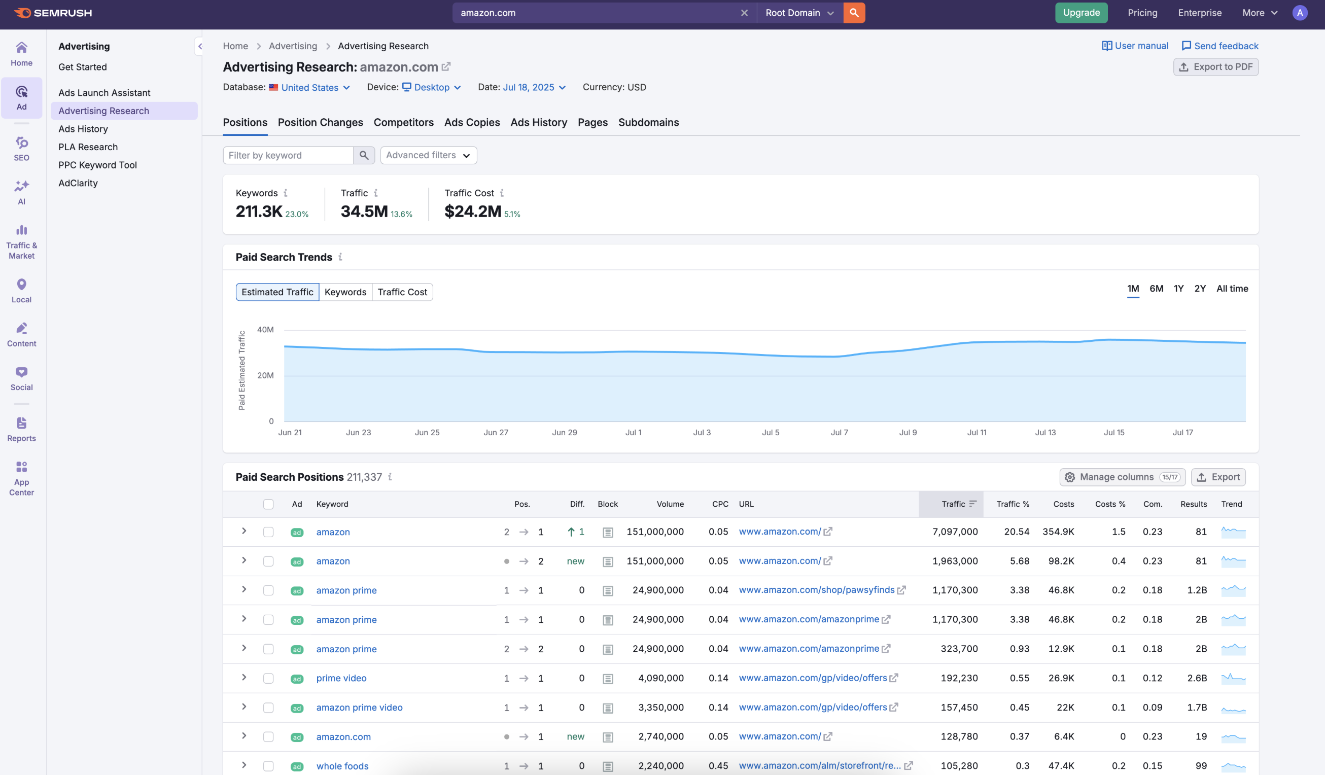Semrush, our pick for the best SEO tool for rank tracking
