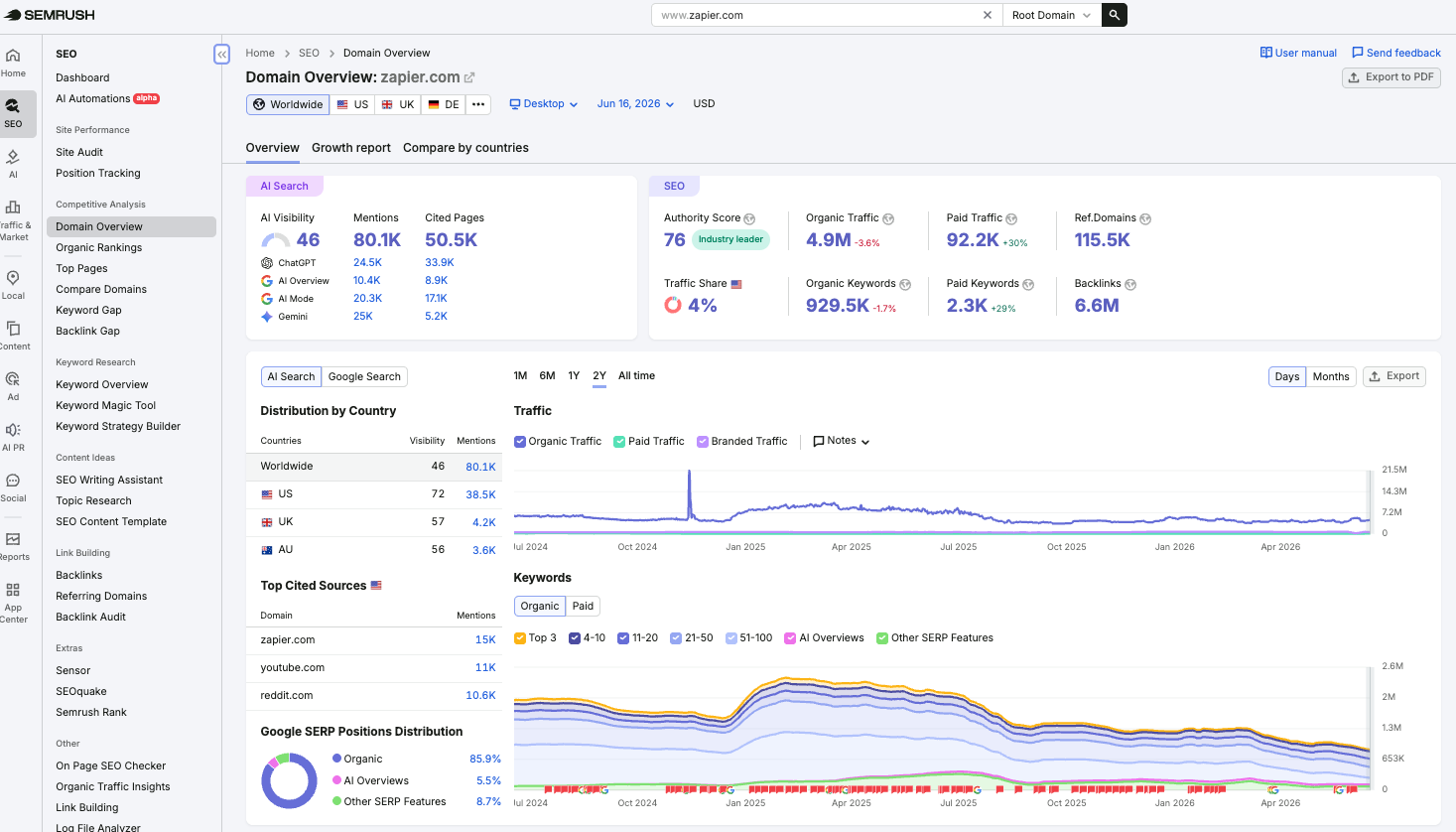 Screenshot of Semrush's interface