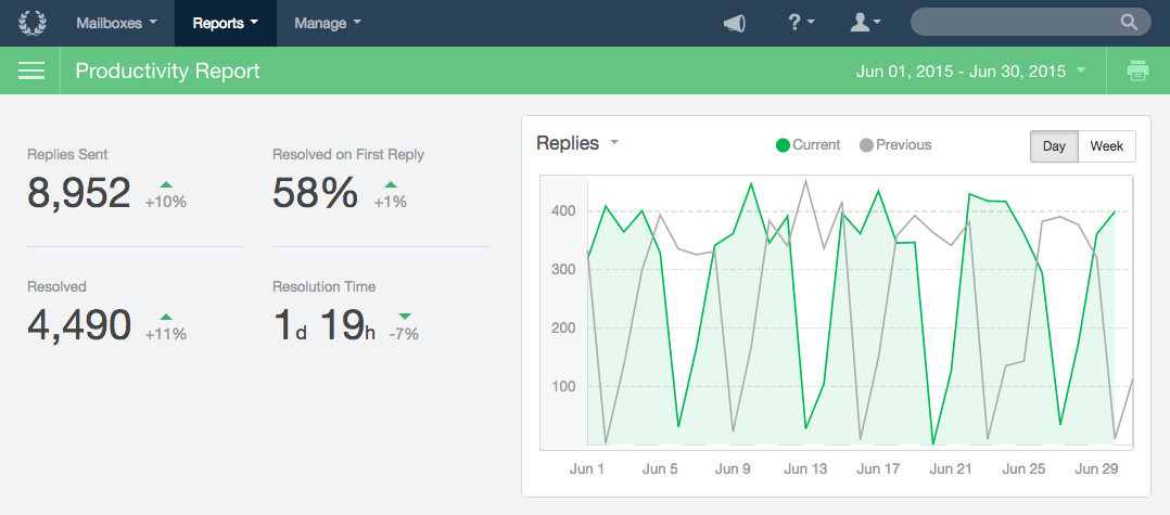 Total Replies in Help Scout