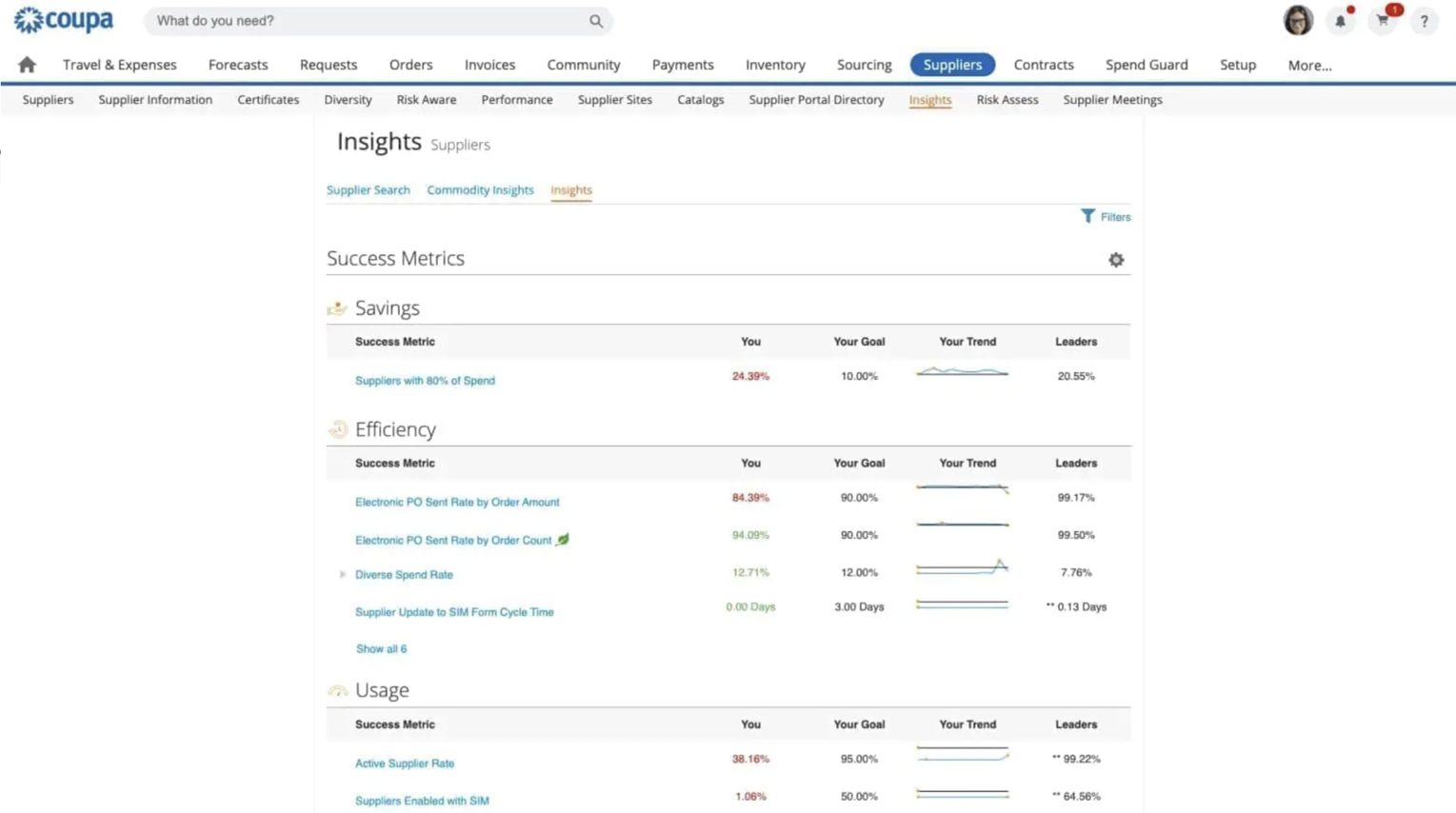 Coupa, our pick for the best procurement software for cloud business spend management.